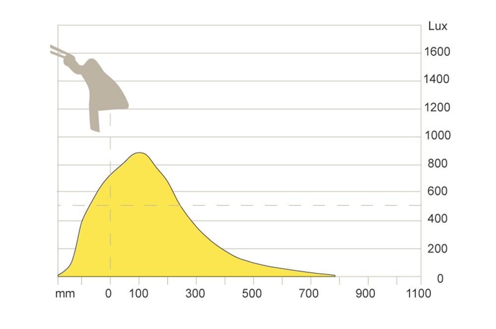 Carelite LED