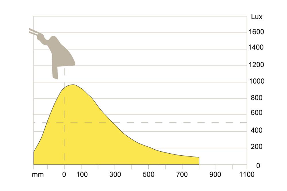 Carelite LED
