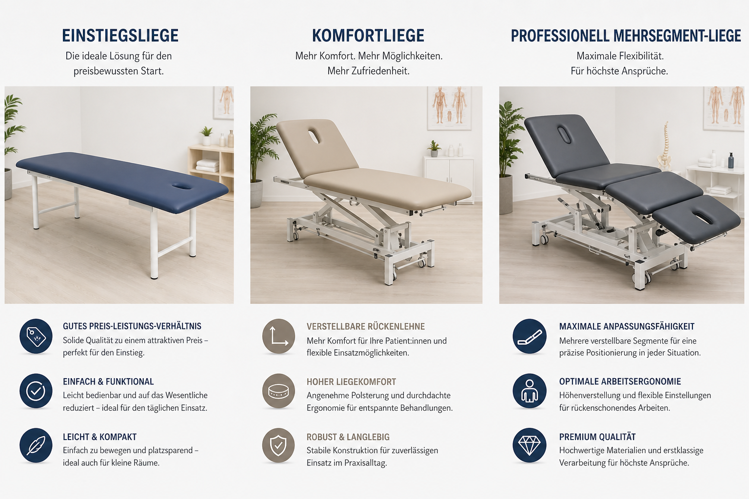 Verschiedene Therapieliegen-Modelle von der Einstiegsliege bis zur professionellen Mehrsegment-Lösung im Vergleich