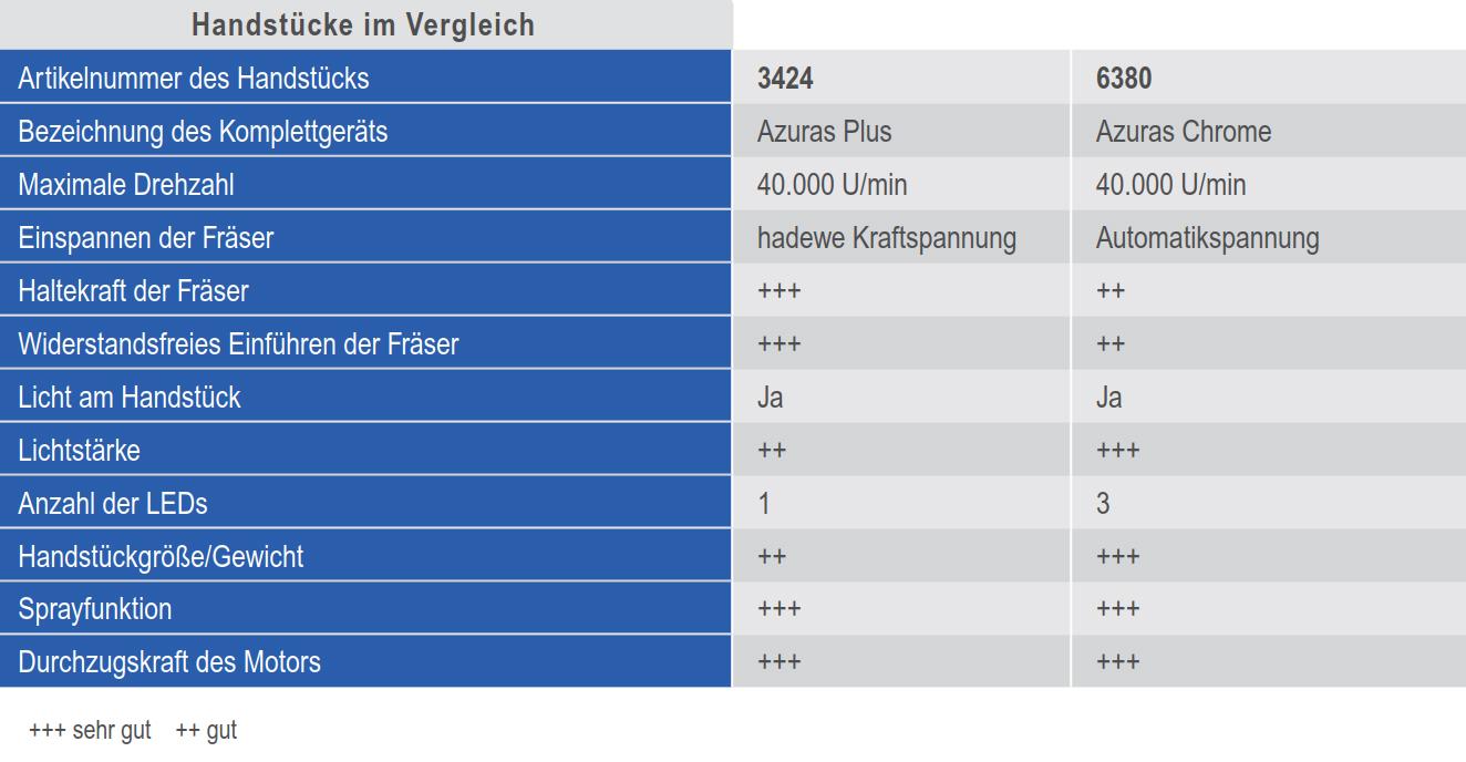 Fußpflegegerät Spraygerät Hadewe Azuras